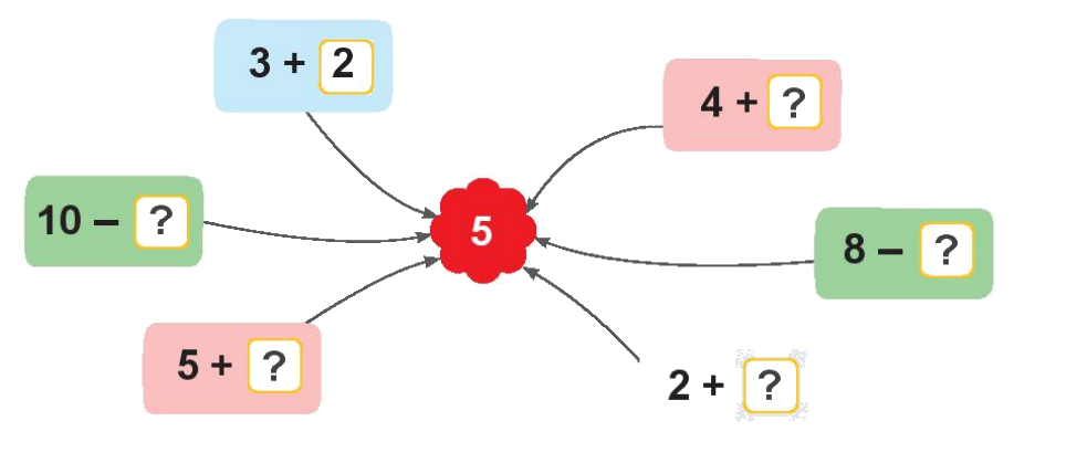 Toán lớp 1 trang 86 - Bài 13: Luyện tập chung - SGK Kết nối tri thức 11