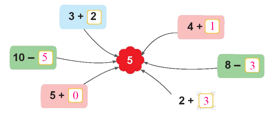 Toán lớp 1 trang 86 - Bài 13: Luyện tập chung - SGK Kết nối tri thức 12