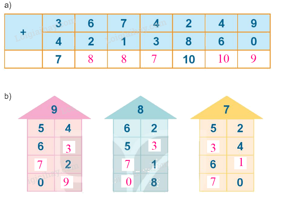 Toán lớp 1 trang 86 - Bài 13: Luyện tập chung - SGK Kết nối tri thức 2 2
