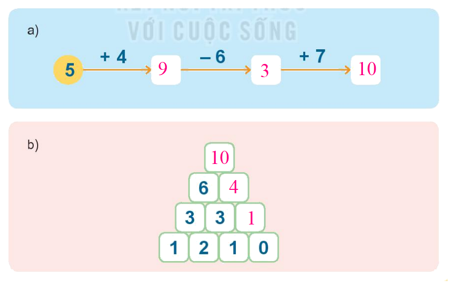 Toán lớp 1 trang 86 - Bài 13: Luyện tập chung - SGK Kết nối tri thức 3 2
