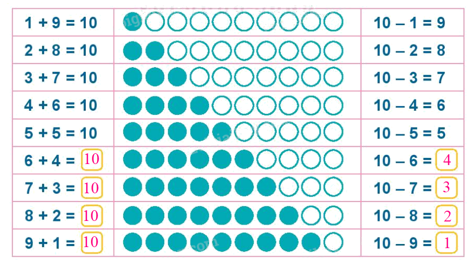 Toán lớp 1 trang 86 - Bài 13: Luyện tập chung - SGK Kết nối tri thức 4