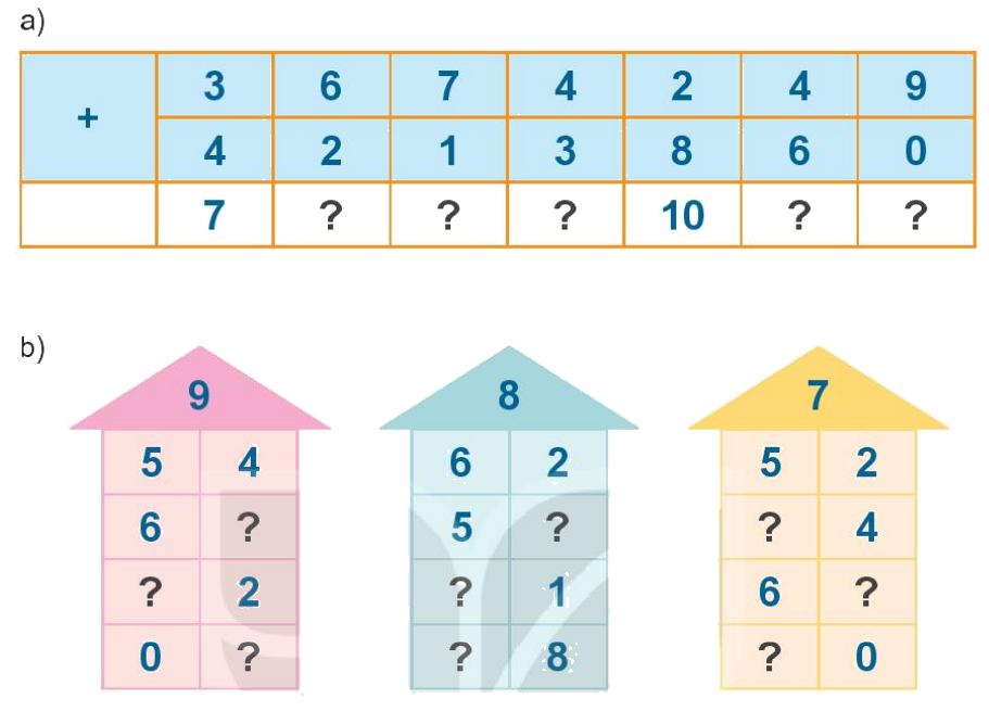 Toán lớp 1 trang 86 - Bài 13: Luyện tập chung - SGK Kết nối tri thức 5