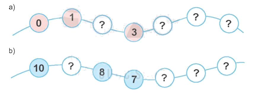 Toán lớp 1 trang 88 bài 38: Ôn tập các số và phép tính trong phạm vi 10 - SGK Kết nối tri thức 1