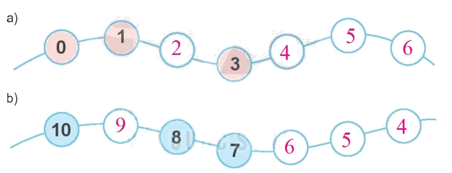 Toán lớp 1 trang 88 bài 38: Ôn tập các số và phép tính trong phạm vi 10 - SGK Kết nối tri thức 2