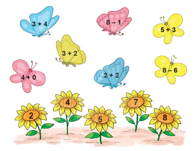 Toán lớp 1 trang 88 bài 38: Ôn tập các số và phép tính trong phạm vi 10 - SGK Kết nối tri thức 15