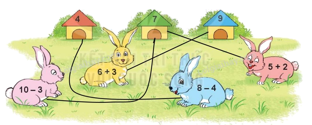 Toán lớp 1 trang 88 bài 38: Ôn tập các số và phép tính trong phạm vi 10 - SGK Kết nối tri thức 6 2