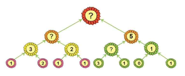 Toán lớp 1 trang 88 bài 38: Ôn tập các số và phép tính trong phạm vi 10 - SGK Kết nối tri thức 7 1