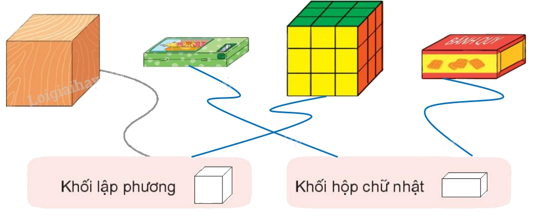 Toán lớp 1 trang 92 - Bài 14. Khối lập phương, khối hộp chữ nhật - SGK Kết nối tri thức 6