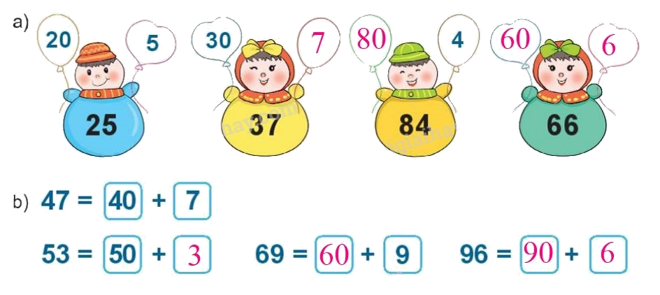 Toán lớp 1 trang 94 bài 39: Ôn tập các số và phép tính trong phạm vi 100 - SGK Kết nối tri thức 1 2