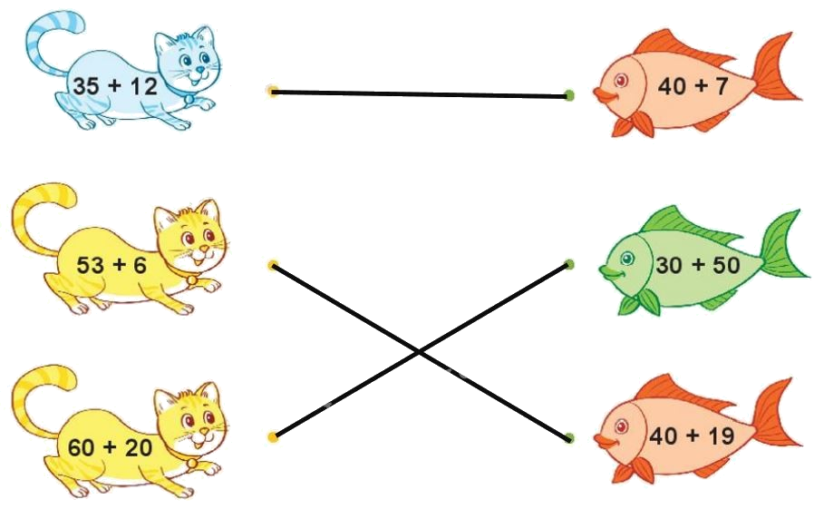 Toán lớp 1 trang 94 bài 39: Ôn tập các số và phép tính trong phạm vi 100 - SGK Kết nối tri thức 11