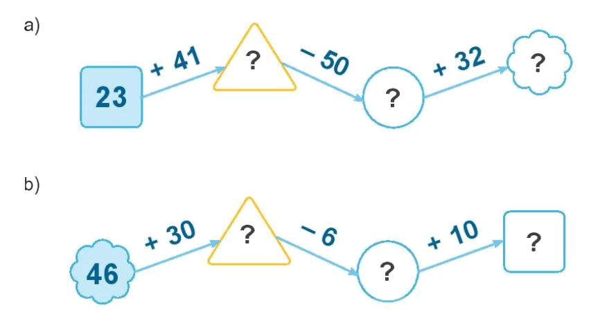 Toán lớp 1 trang 94 bài 39: Ôn tập các số và phép tính trong phạm vi 100 - SGK Kết nối tri thức 12