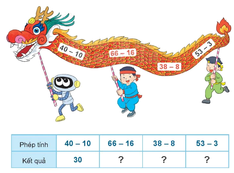 Toán lớp 1 trang 94 bài 39: Ôn tập các số và phép tính trong phạm vi 100 - SGK Kết nối tri thức 7 1