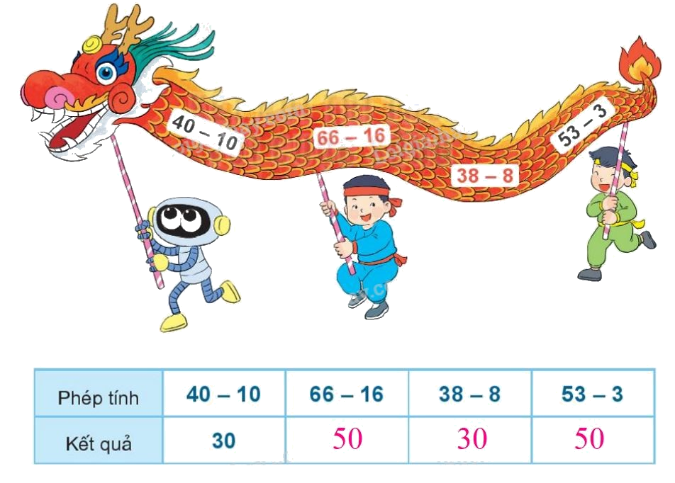 Toán lớp 1 trang 94 bài 39: Ôn tập các số và phép tính trong phạm vi 100 - SGK Kết nối tri thức 7 2