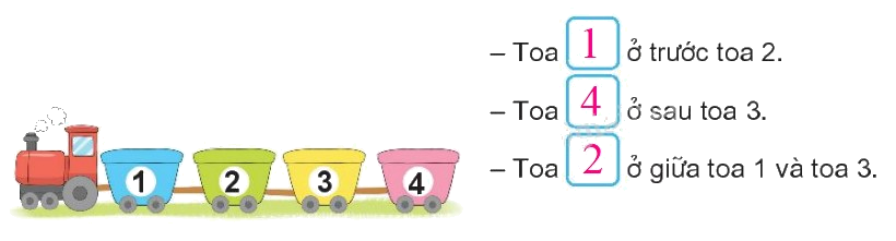 Toán lớp 1 trang 96 - Bài 15: Vị trí, định hướng trong không gian - SGK Kết nối tri thức 0 2