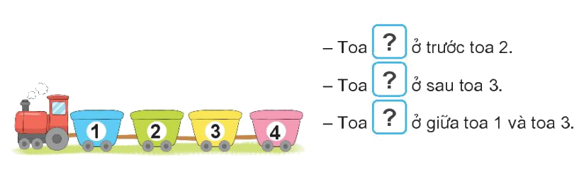 Toán lớp 1 trang 96 - Bài 15: Vị trí, định hướng trong không gian - SGK Kết nối tri thức 1