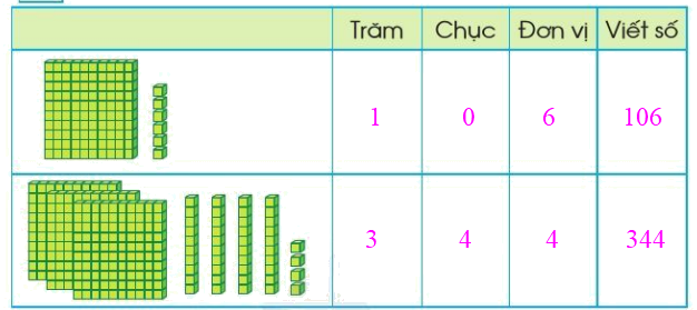 Toán lớp 2 trang 84 - Em ôn lại những gì đã học - SGK Cánh diều 0 3