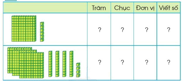 Toán lớp 2 trang 84 - Em ôn lại những gì đã học - SGK Cánh diều 1