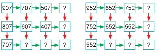 Toán lớp 2 trang 84 - Em ôn lại những gì đã học - SGK Cánh diều 2 1