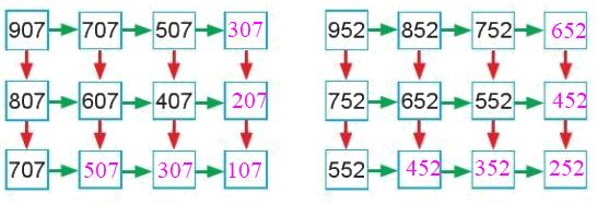 Toán lớp 2 trang 84 - Em ôn lại những gì đã học - SGK Cánh diều 2 3