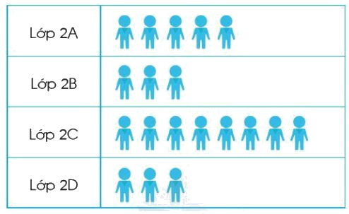 Toán lớp 2 trang 84 - Em ôn lại những gì đã học - SGK Cánh diều 3 1