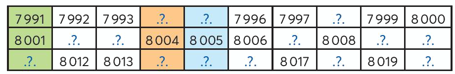 Toán lớp 3 trang 10 - Các số có bốn chữ số - SGK Chân trời sáng tạo 2 1