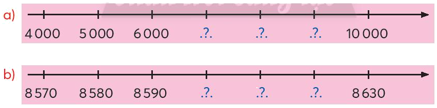 Toán lớp 3 trang 10 - Các số có bốn chữ số - SGK Chân trời sáng tạo 6 1