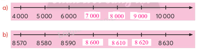 Toán lớp 3 trang 10 - Các số có bốn chữ số - SGK Chân trời sáng tạo 10