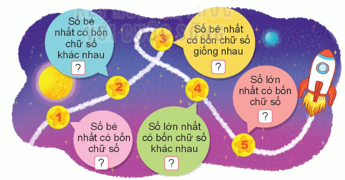 Toán lớp 3 trang 10 - So sánh các số trong phạm vi 10 000 - SGK Kết nối tri thức 6 1