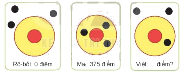 Toán lớp 3 trang 100 - Chia số có ba chữ số cho số có một chữ số - SGK Kết nối tri thức 15