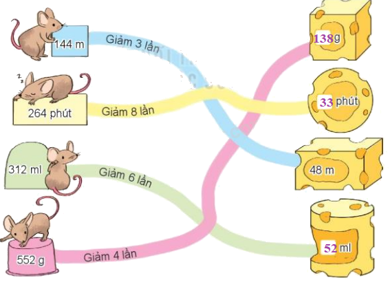 Toán lớp 3 trang 100 - Chia số có ba chữ số cho số có một chữ số - SGK Kết nối tri thức 4