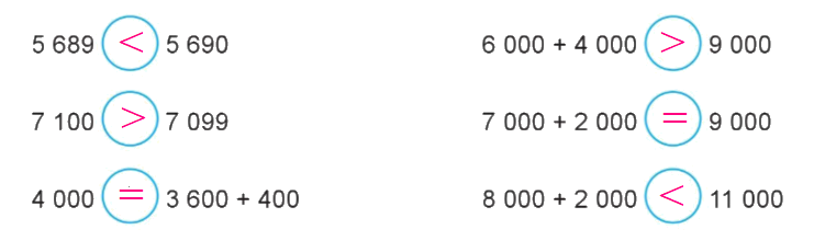 Toán lớp 3 trang 105 - Ôn tập về số và phép tính trong phạm vi 100 000 - SGK Cánh diều 0 2