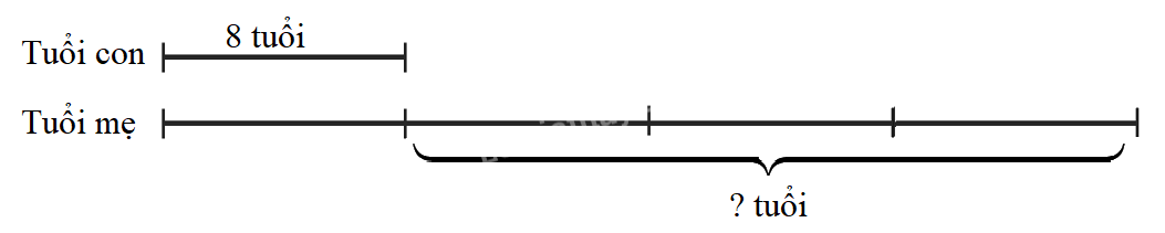 Toán lớp 3 trang 105 - Ôn tập về số và phép tính trong phạm vi 100 000 - SGK Cánh diều 7 2