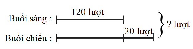 Toán lớp 3 trang 105 - Ôn tập về số và phép tính trong phạm vi 100 000 - SGK Cánh diều 8