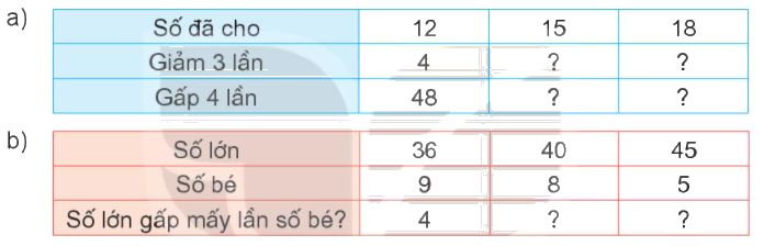 Toán lớp 3 trang 111 - Luyện tập chung - SGK Kết nối tri thức 3