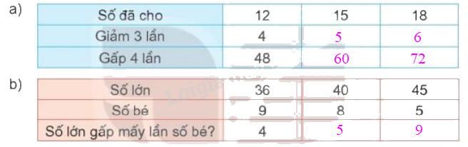 Toán lớp 3 trang 111 - Luyện tập chung - SGK Kết nối tri thức 4