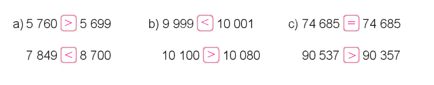 Toán lớp 3 trang 112 - Ôn tập các số trong phạm vi 10 000, 100 000 SGK Kết nối tri thức 5