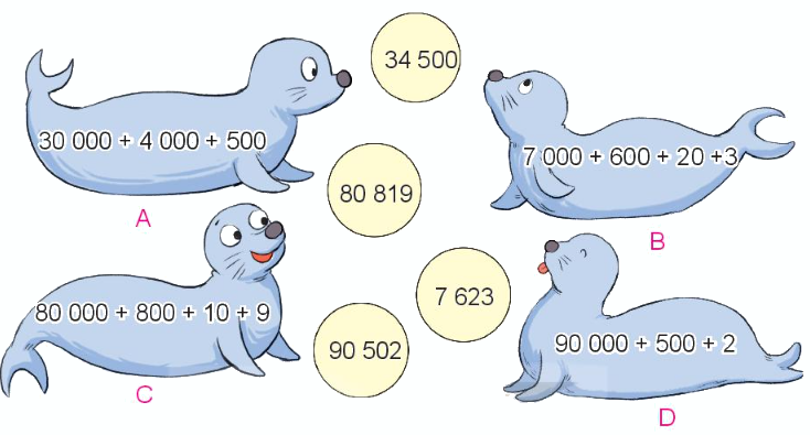 Toán lớp 3 trang 112 - Ôn tập các số trong phạm vi 10 000, 100 000 SGK Kết nối tri thức 7 1