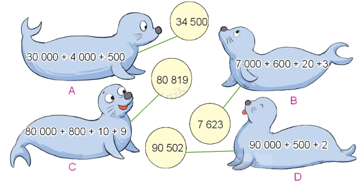 Toán lớp 3 trang 112 - Ôn tập các số trong phạm vi 10 000, 100 000 SGK Kết nối tri thức 9