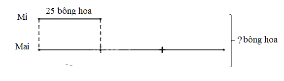 Toán lớp 3 trang 113 - Ôn tập phép nhân, phép chia trong phạm vi 100, 1 000 - SGK Kết nối tri thức 12 2