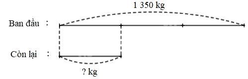 Toán lớp 3 trang 118 - Ôn tập phép nhân, phép chia trong phạm vi 100 000 - SGK Kết nối tri thức 11
