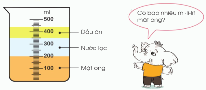 Toán lớp 3 trang 119 - Ôn tập hình học và đo lường - SGK Cánh diều 2 1