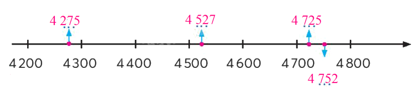Toán lớp 3 trang 12 - So sánh các số có bốn chữ số - SGK Chân trời sáng tạo 1 2