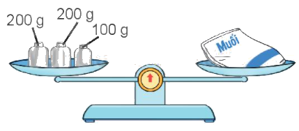 Toán lớp 3 trang 120 - Ôn tập chung - SGK Kết nối tri thức 12