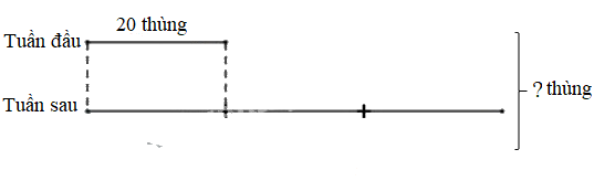 Toán lớp 3 trang 120 - Ôn tập chung - SGK Kết nối tri thức 9 1