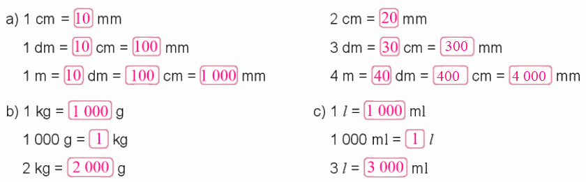 Toán lớp 3 trang 121 - Ôn tập hình học vào đo lường - SGK Kết nối tri thức 4 2