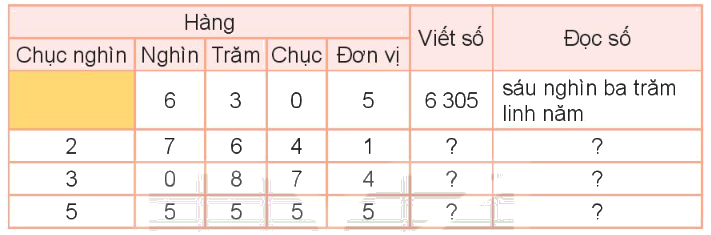 Toán lớp 3 trang 125 - Ôn tập chung 0 1