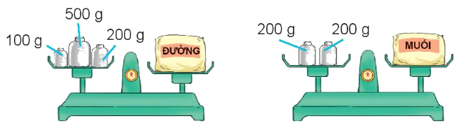 Toán lớp 3 trang 125 - Ôn tập chung 4 1