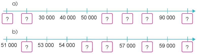 Toán lớp 3 trang 13 - Các số trong phạm vi 100 000 - SGK Cánh diều 1 1