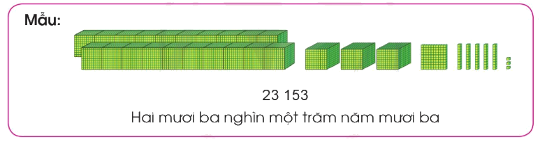 Toán lớp 3 trang 13 - Các số trong phạm vi 100 000 - SGK Cánh diều 2 1