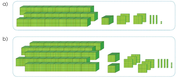 Toán lớp 3 trang 13 - Các số trong phạm vi 100 000 - SGK Cánh diều 2 2